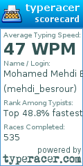 Scorecard for user mehdi_besrour