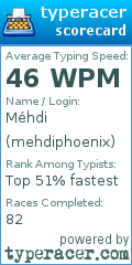 Scorecard for user mehdiphoenix