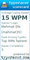 Scorecard for user mehmet35