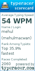 Scorecard for user mehulmacwan