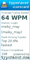 Scorecard for user meiky_may