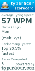 Scorecard for user meir_kys