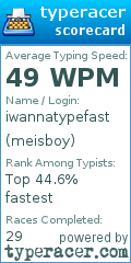 Scorecard for user meisboy