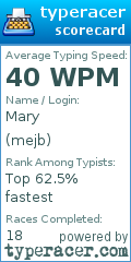 Scorecard for user mejb