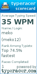 Scorecard for user meko12