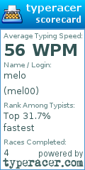 Scorecard for user mel00