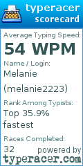 Scorecard for user melanie2223