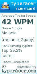 Scorecard for user melanie_2gaby