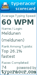Scorecard for user meldunen