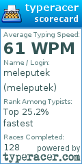 Scorecard for user meleputek