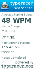 Scorecard for user melgg