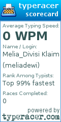 Scorecard for user meliadewi