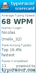 Scorecard for user melix_32