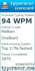 Scorecard for user melken