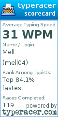 Scorecard for user mell04