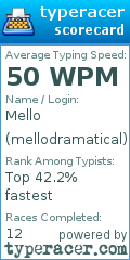 Scorecard for user mellodramatical