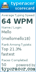Scorecard for user mellomello18