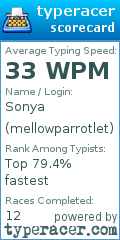 Scorecard for user mellowparrotlet