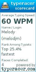 Scorecard for user melodjm