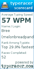 Scorecard for user melonbreadpandulce