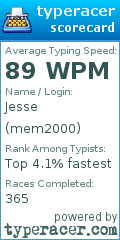 Scorecard for user mem2000