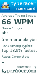 Scorecard for user membranekeyboard