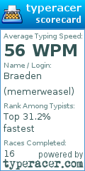 Scorecard for user memerweasel