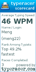 Scorecard for user meng22