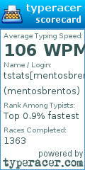 Scorecard for user mentosbrentos