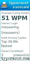 Scorecard for user meowerrs