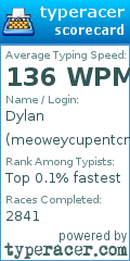 Scorecard for user meoweycupentcmc