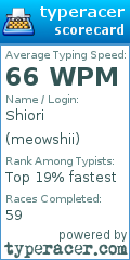 Scorecard for user meowshii