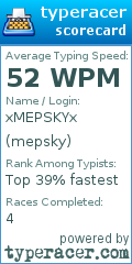 Scorecard for user mepsky