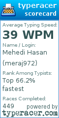 Scorecard for user meraj972