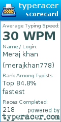 Scorecard for user merajkhan778