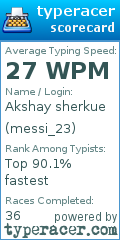 Scorecard for user messi_23