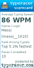 Scorecard for user messi__1010