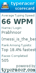 Scorecard for user messi_is_the_best