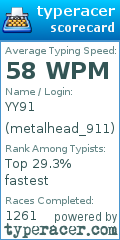 Scorecard for user metalhead_911