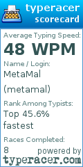 Scorecard for user metamal