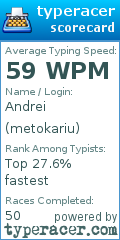 Scorecard for user metokariu