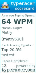 Scorecard for user metry630