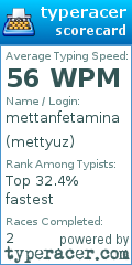 Scorecard for user mettyuz