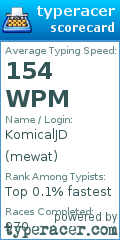 Scorecard for user mewat