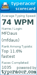 Scorecard for user mfdaus