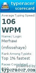 Scorecard for user mfissehaye