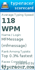Scorecard for user mfmessage