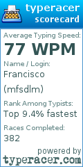 Scorecard for user mfsdlm
