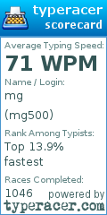 Scorecard for user mg500