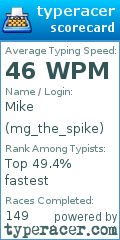 Scorecard for user mg_the_spike